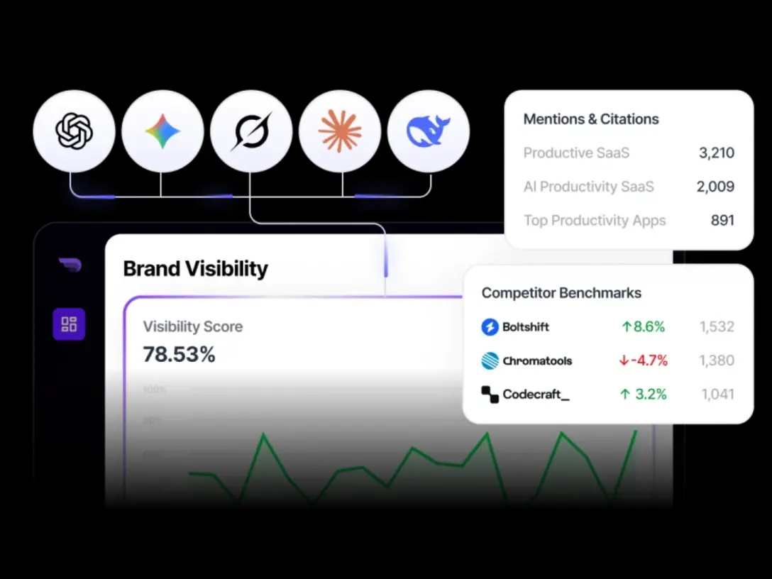 LLM Brand Tracker